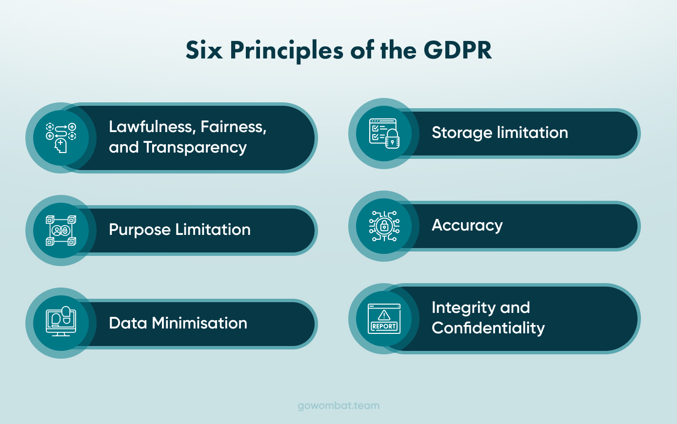 Six Principles of the GDPR
