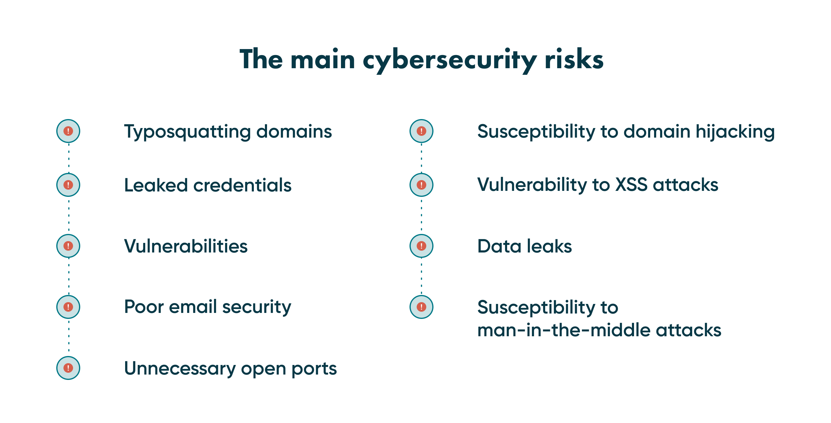  It's essential to know what are the main types of cybersecurity risks to determine the most vulnerable and potentially hacked places of your software.