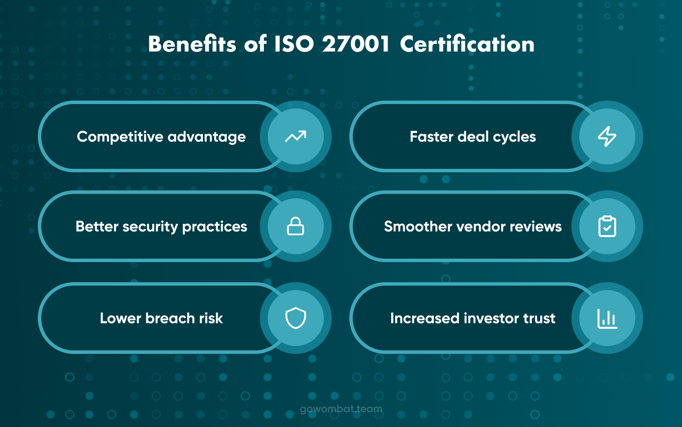 Benefits of ISO 27001 Certification