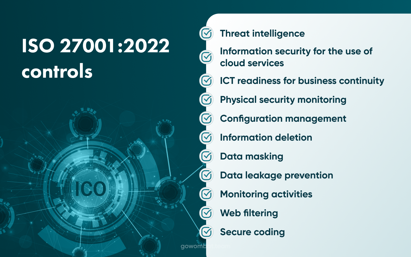 ISO 27001:2022 controls