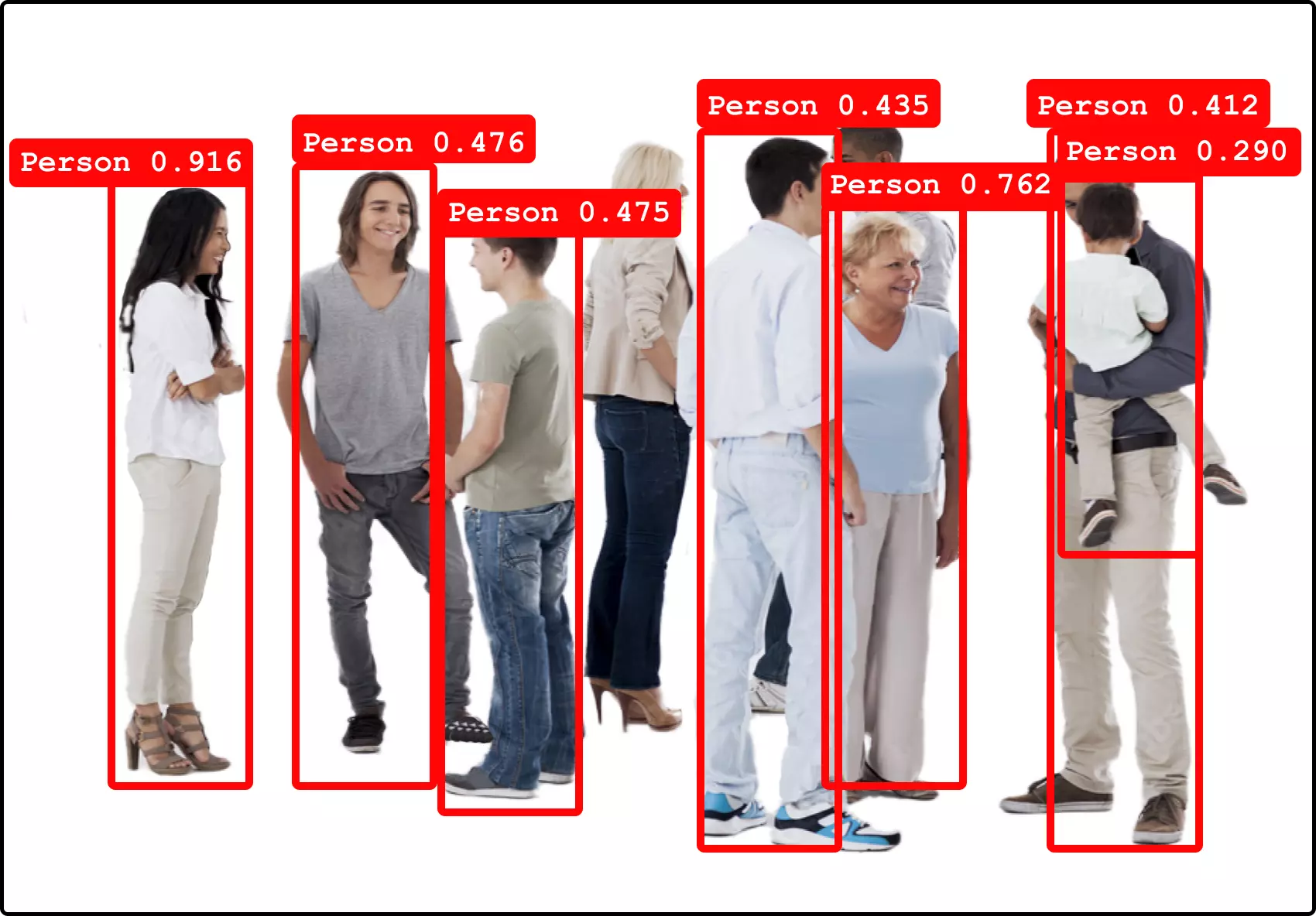 After the process has completed its analysis, it can provide information by identifying groups as shown.