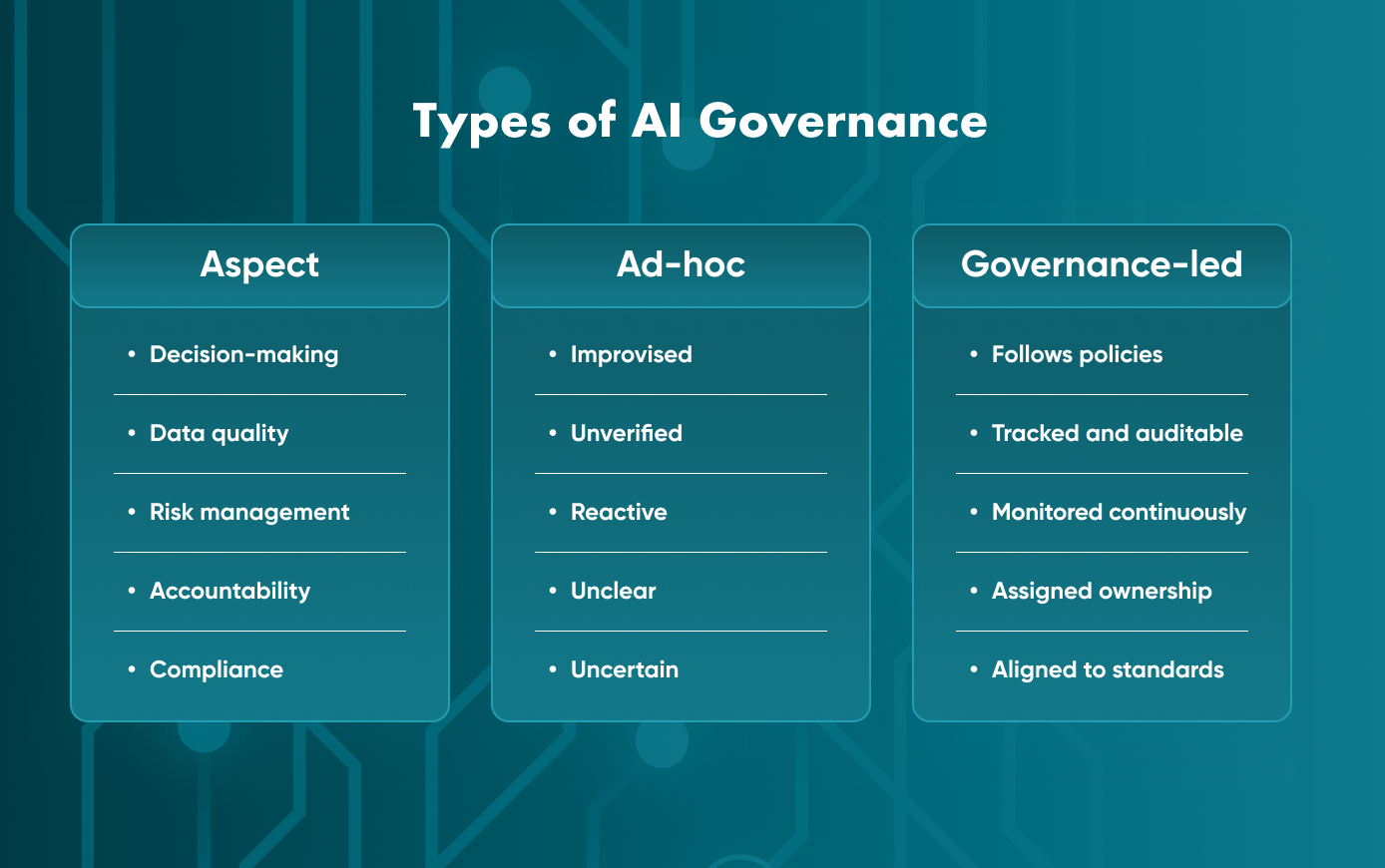 Types of AI Governance