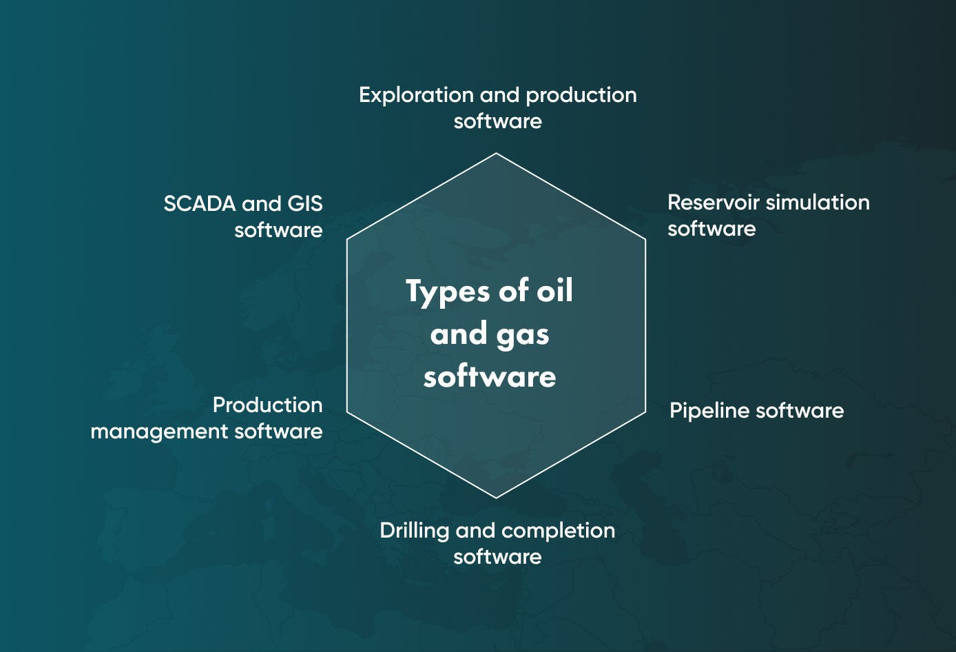 Types of oil and gas software include: exploration and production software, reservoir simulation software, pipeline software, drilling and completion software, production management software, and SCADA and GIS software.