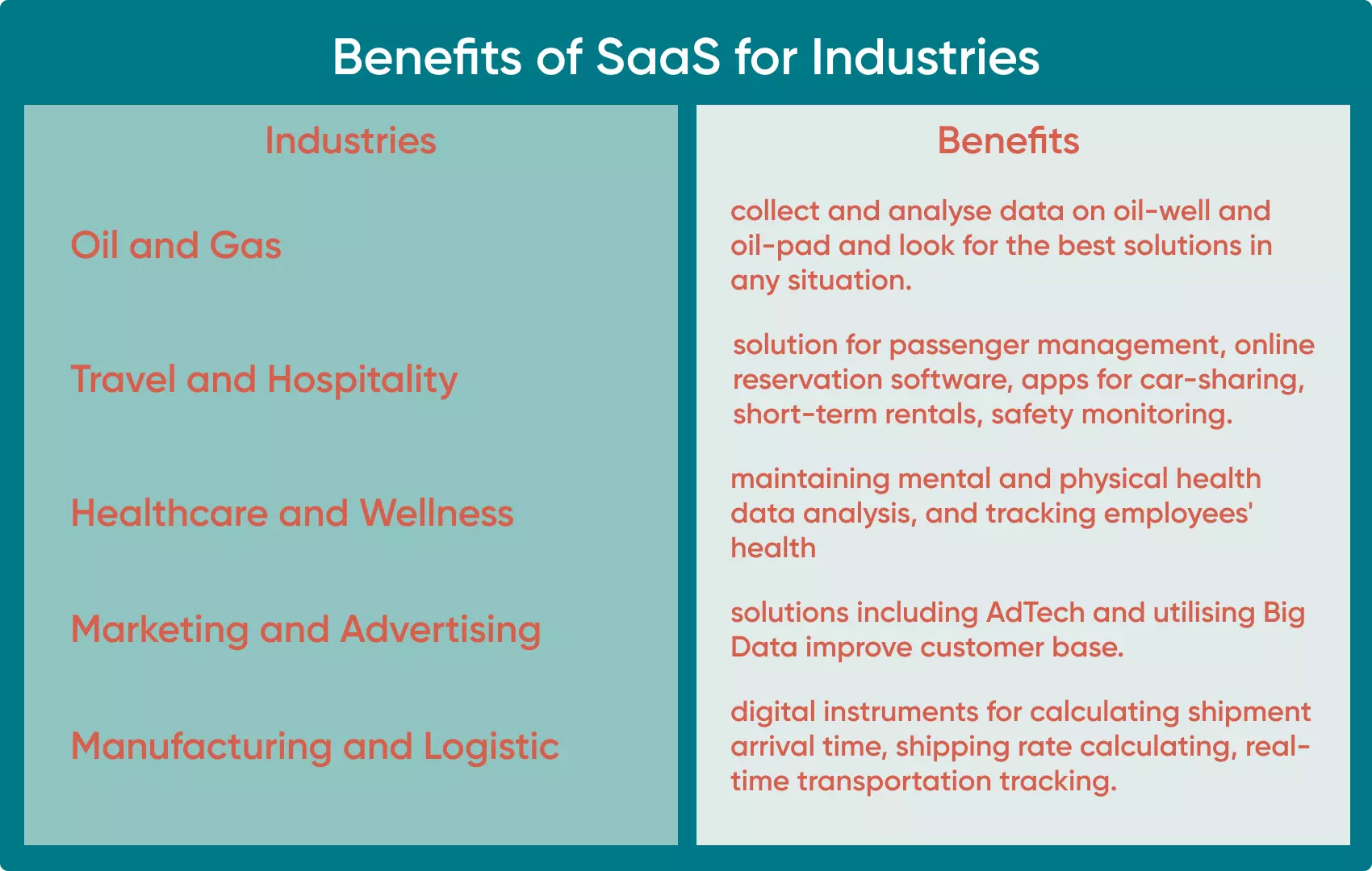 SaaS is suitable for many industries which can benefit from the versaility of possible services.