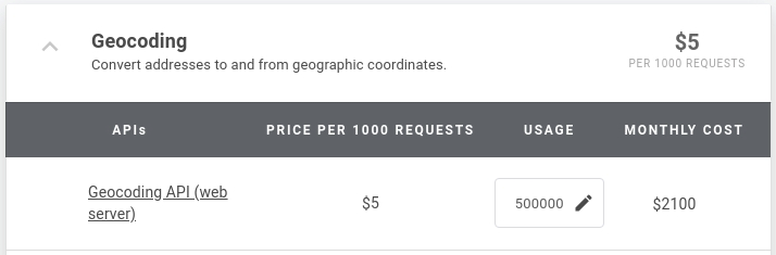 Comparison of prices