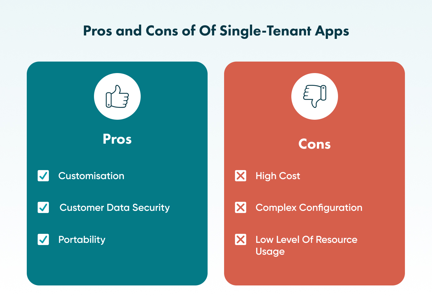 The comparison of single-tenant vs multi-tenant apps is challenging, so you can check the article and see what fits your project.