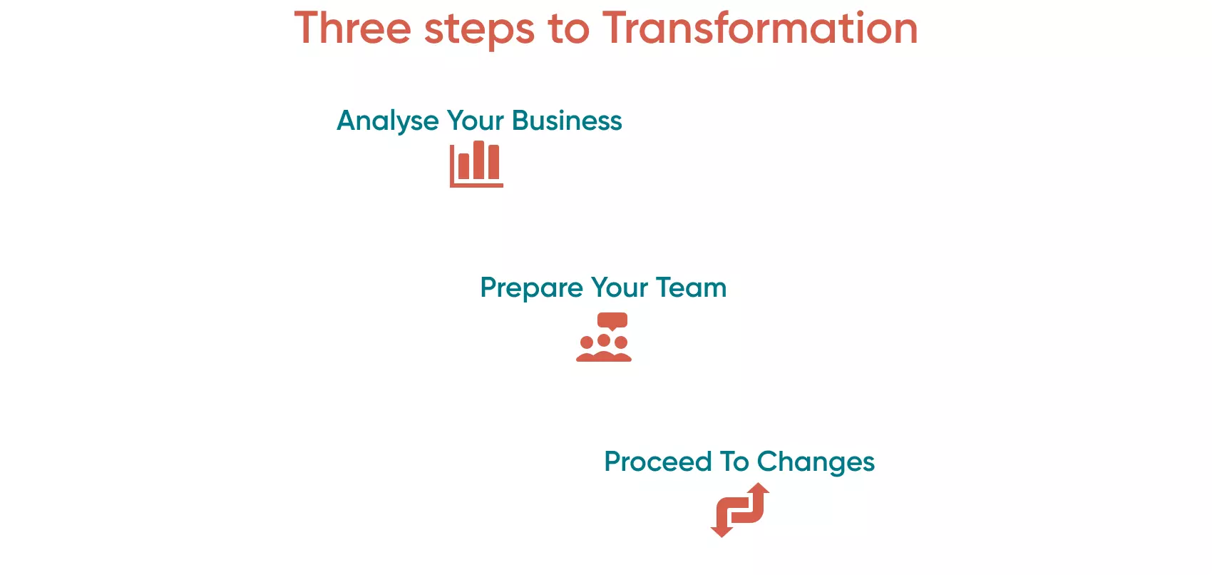 It is impossible to build and launch your business without considered analysis and structured planning. A clear strategy will advance your project smoothly.