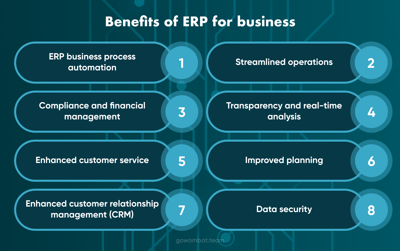Benefits of ERP for business