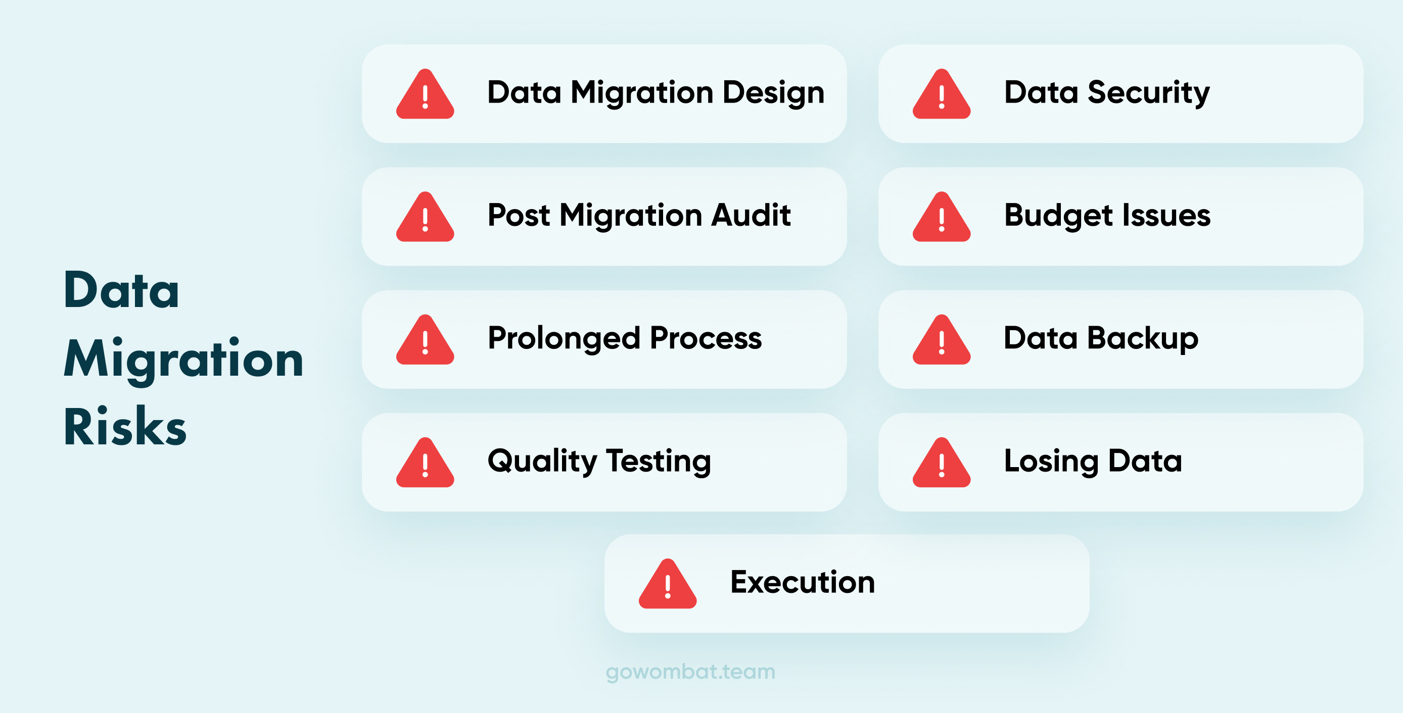 The most frequently encountered risks involved with the data migration process. Discover how to avoid or deal with them.