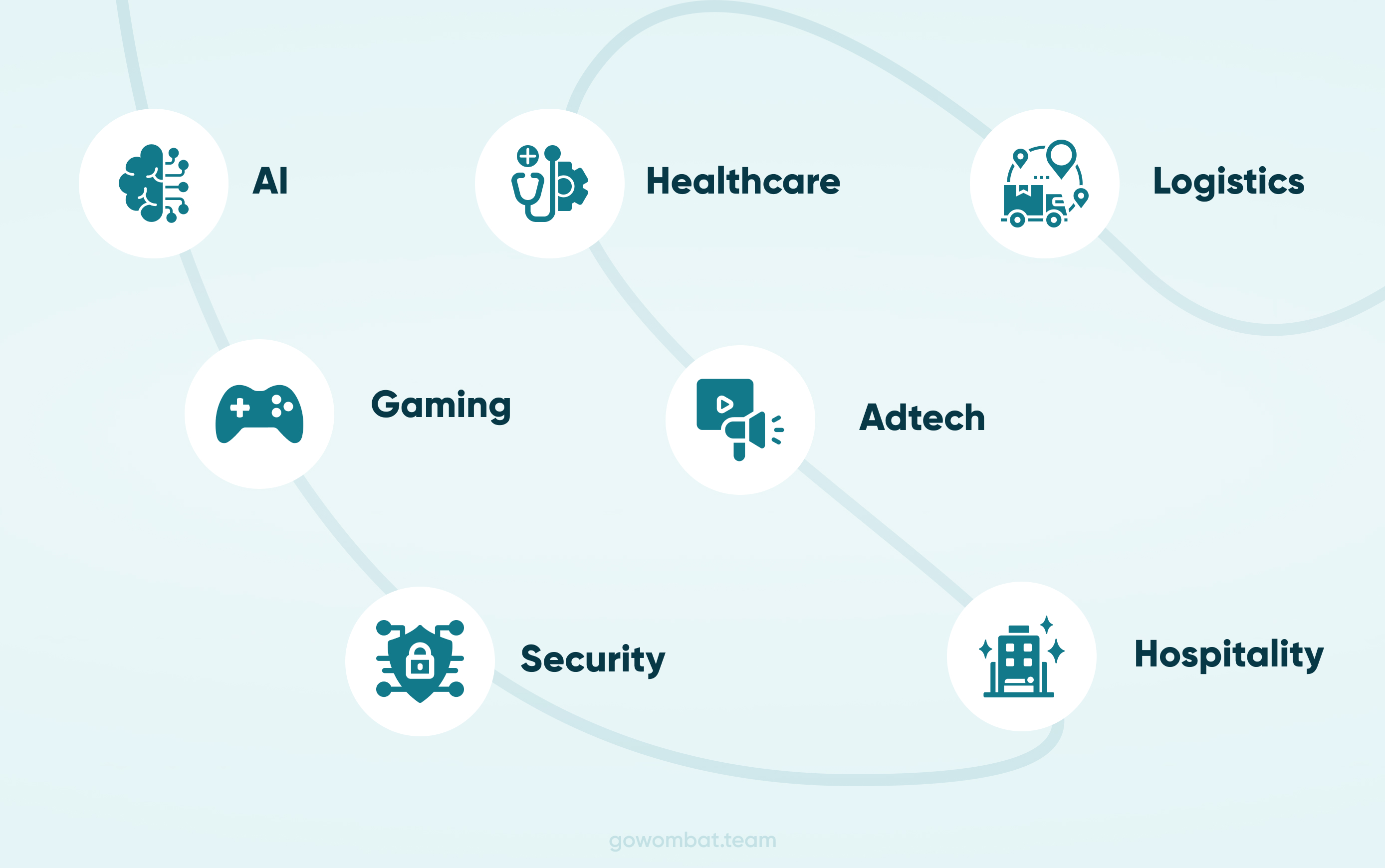 Key Projects and Strategic Partnerships