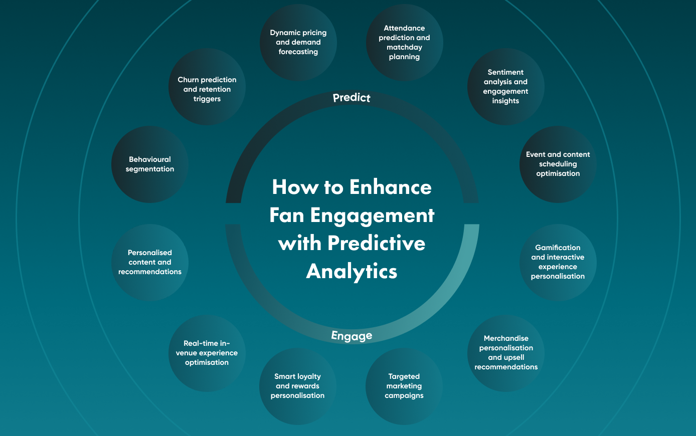 How to Enhance Fan Engagement with Predictive Analytics