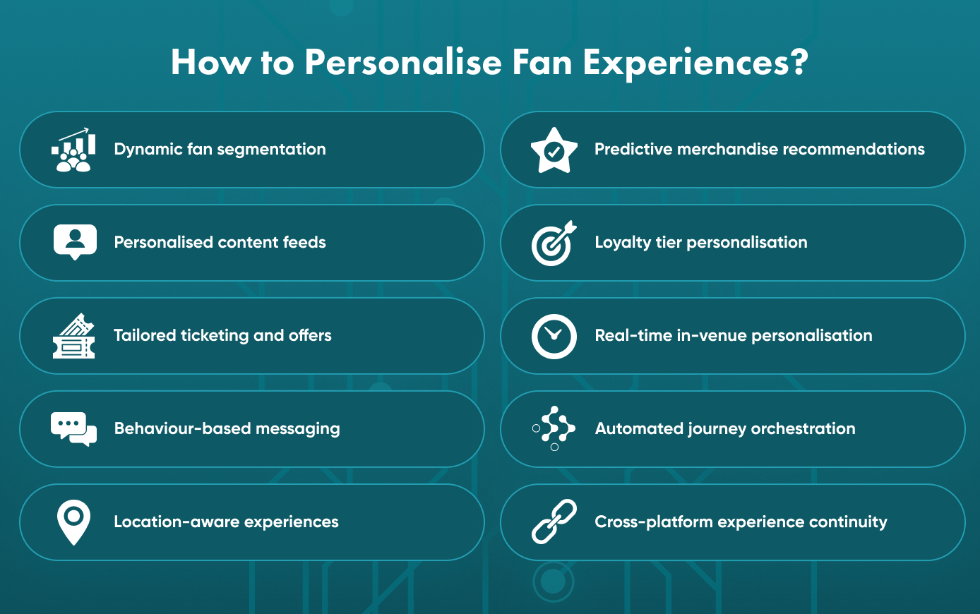 How to Personalise Fan Experiences?