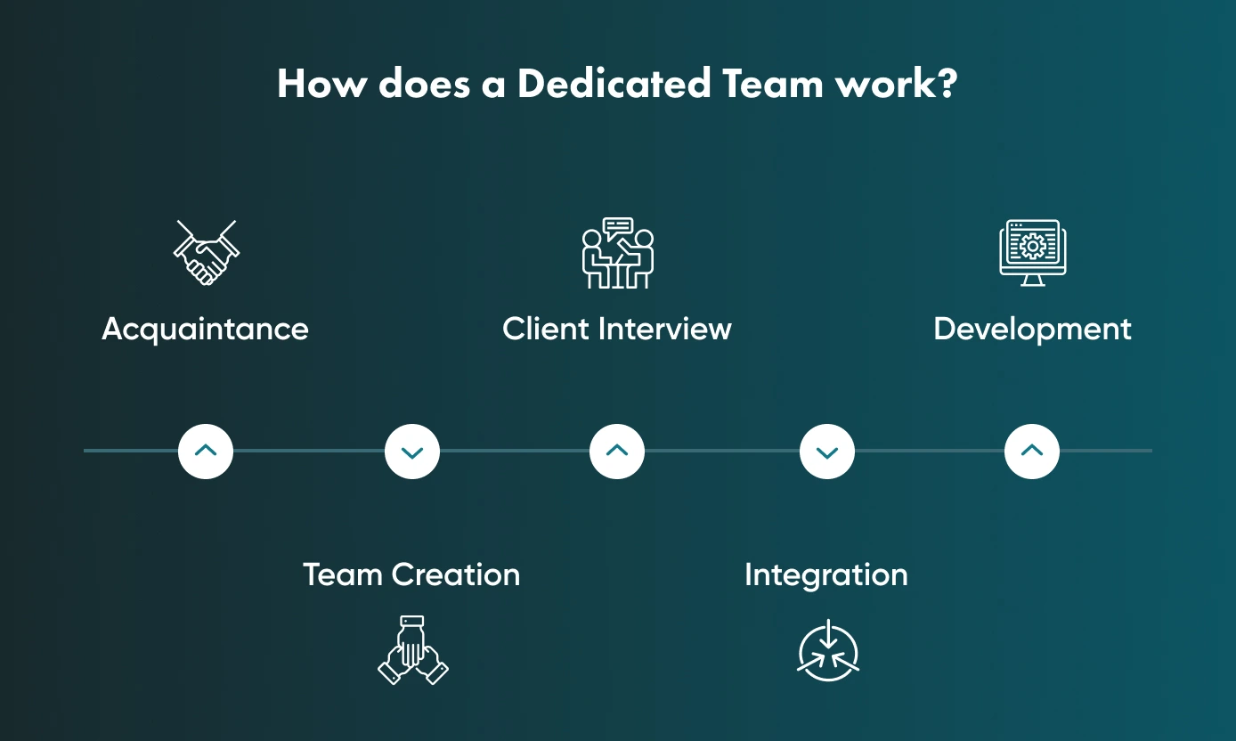 A look at how a DTM interacts and operates.
